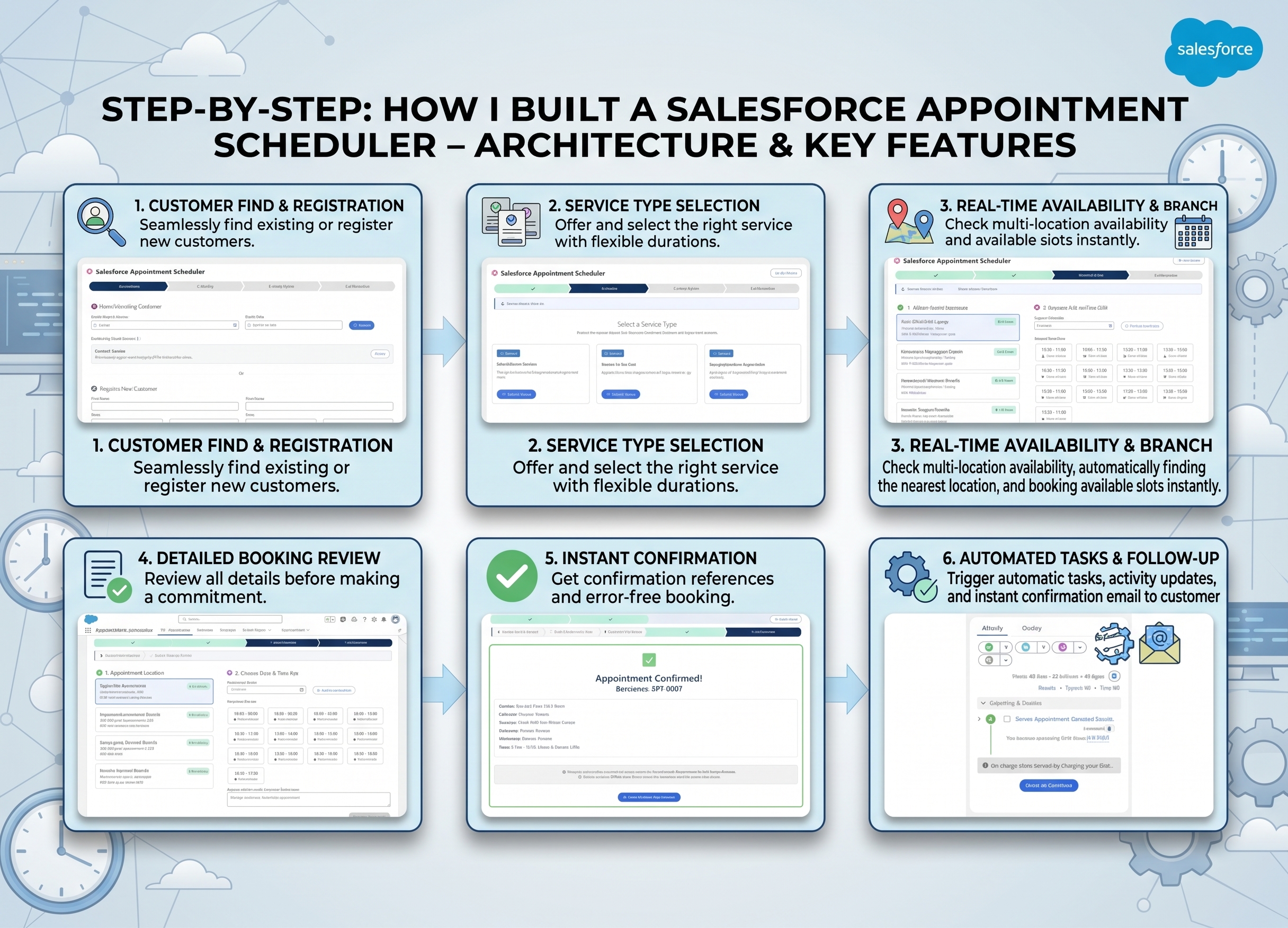 Salesforce Appointment Scheduler — Multi-Location Booking Platform
